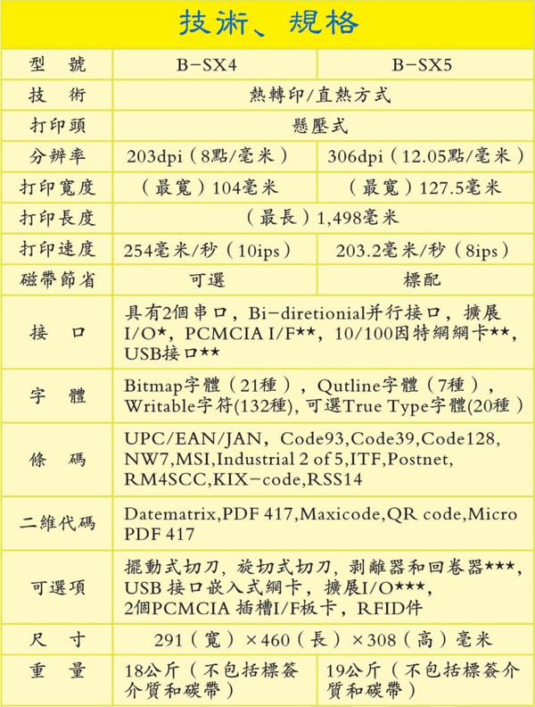 B-SX4-&-B-SX5顶尖优质工业打印机介绍3.jpg